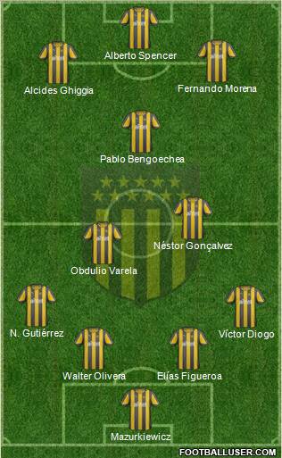 Club Atlético Peñarol Formation 2013