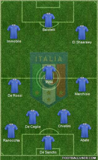 Italy Formation 2013