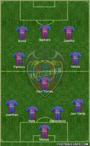 Levante U.D., S.A.D. Formation 2013