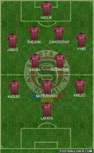 Sparta Prague Formation 2013