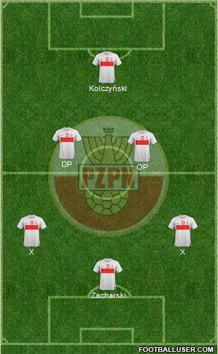 Poland Formation 2013