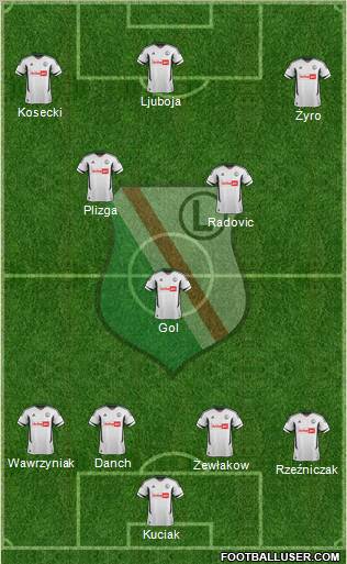 Legia Warszawa Formation 2013