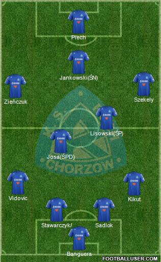 Ruch Chorzow Formation 2013