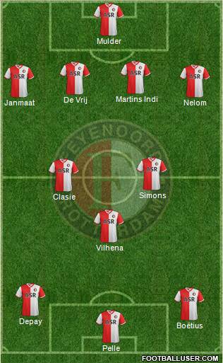 Feyenoord Formation 2013