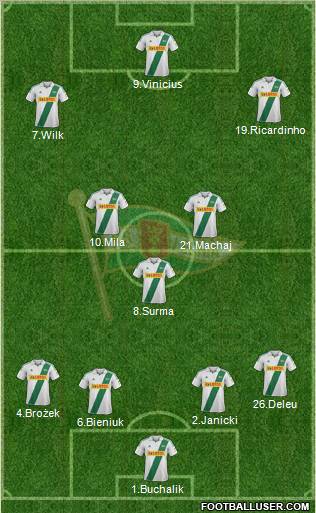 Lechia Gdansk Formation 2013