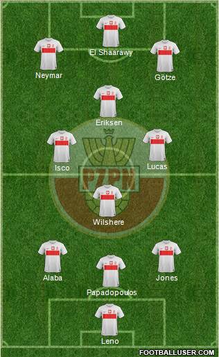 Poland Formation 2013