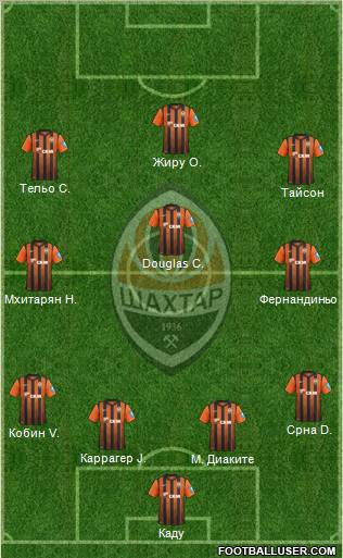 Shakhtar Donetsk Formation 2013