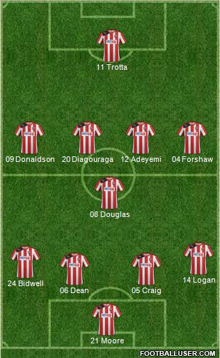 Brentford Formation 2013