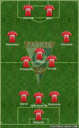 Gornik Zabrze Formation 2013