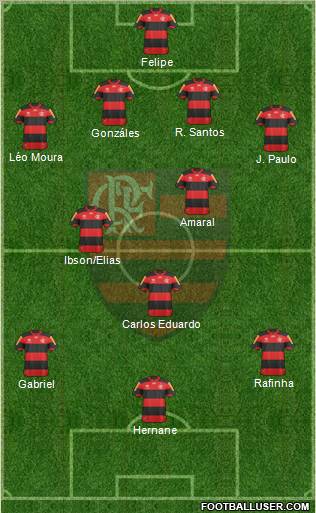 CR Flamengo Formation 2013