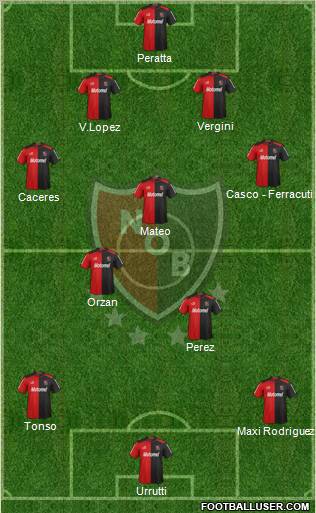 Newell's Old Boys Formation 2013