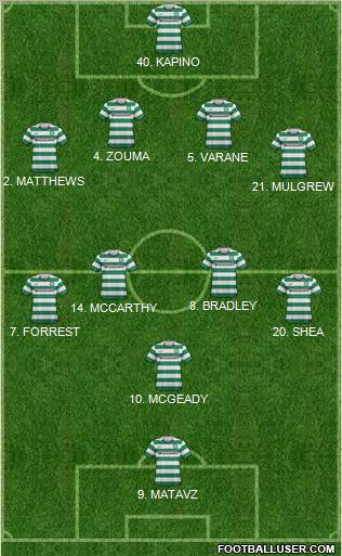 Celtic Formation 2013