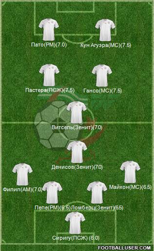 Algeria Formation 2013