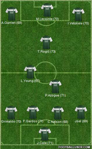 Plymouth Argyle Formation 2013