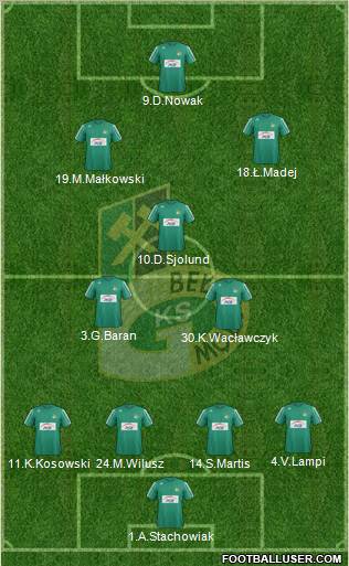 GKS Belchatow Formation 2013