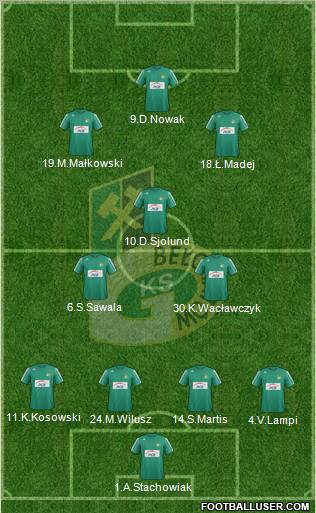 GKS Belchatow Formation 2013