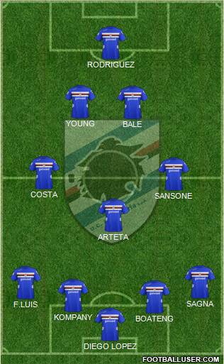 Sampdoria Formation 2013