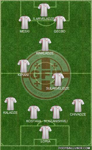 Georgia Formation 2013