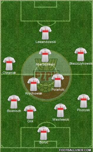 Poland Formation 2013