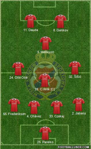 Wisla Krakow Formation 2013