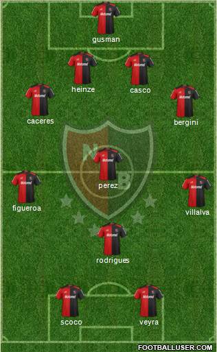 Newell's Old Boys Formation 2013