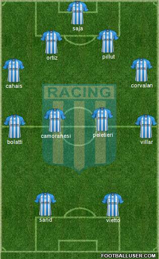 Racing Club Formation 2013