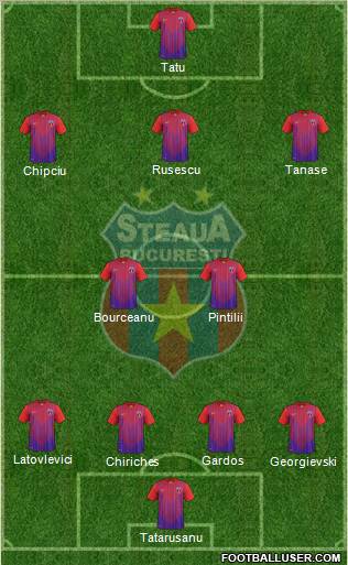 FC Steaua Bucharest Formation 2013