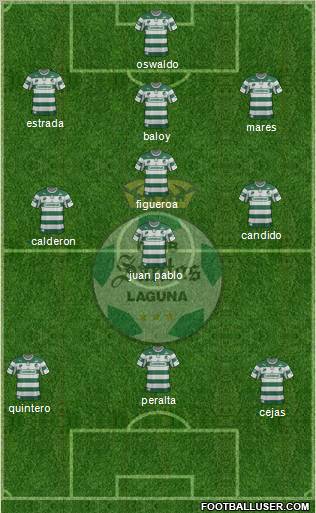 Club Deportivo Santos Laguna Formation 2013