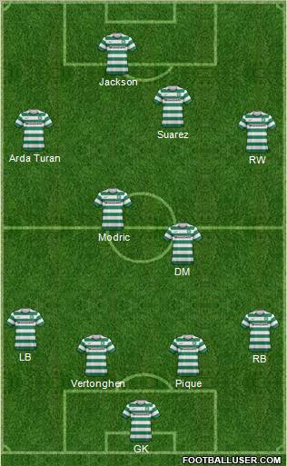 Celtic Formation 2013