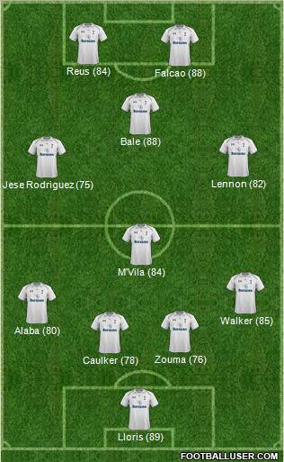 www.footballuser.com/formations/2013/02/646423_Tottenham_Hotspur.jpg