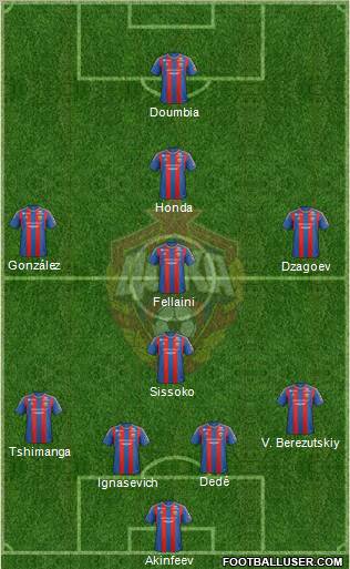 CSKA Moscow Formation 2013