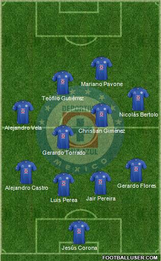 Club Deportivo Cruz Azul Formation 2013