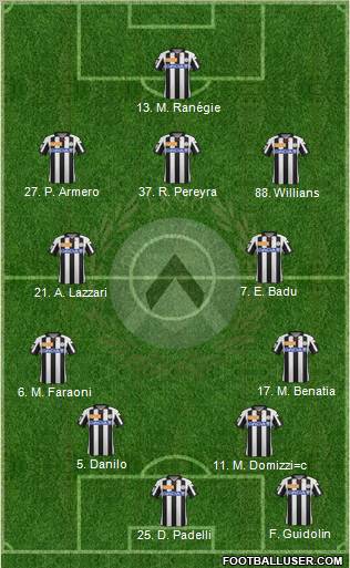 Udinese Formation 2013