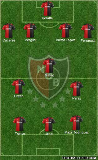 Newell's Old Boys Formation 2013