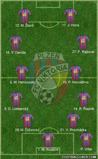 Viktoria Plzen Formation 2013