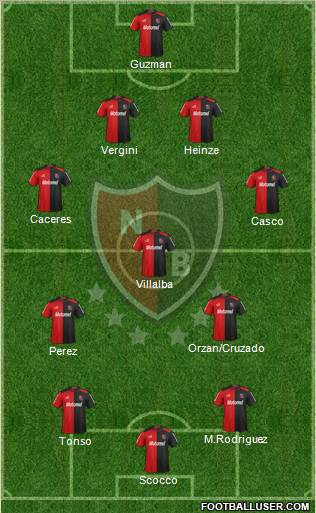 Newell's Old Boys Formation 2013