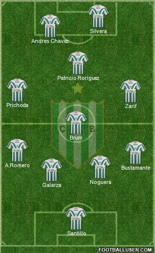 Banfield Formation 2013