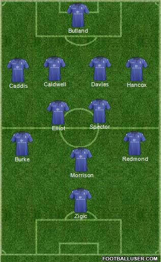 Birmingham City Formation 2013