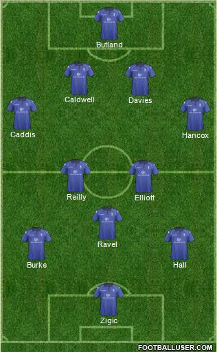 Birmingham City Formation 2013