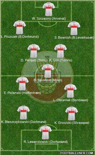 Poland Formation 2013