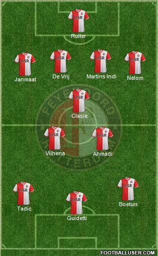 Feyenoord Formation 2013