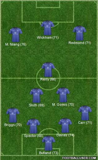 Birmingham City Formation 2013