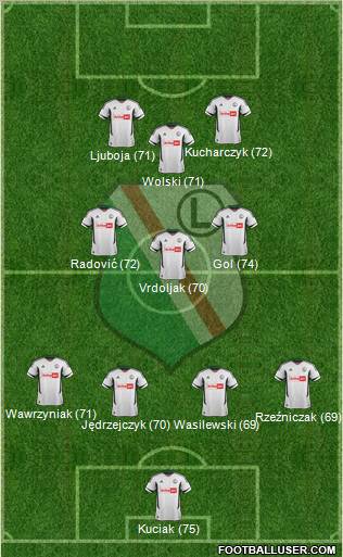 Legia Warszawa Formation 2013