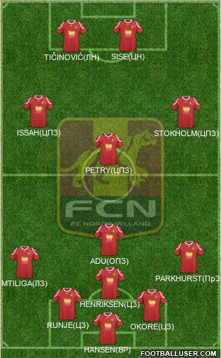 Football Club Nordsjælland Formation 2013