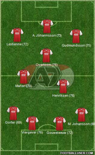 AZ Alkmaar Formation 2013