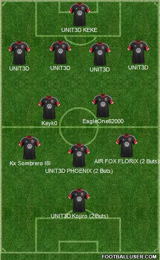 D.C. United Formation 2013