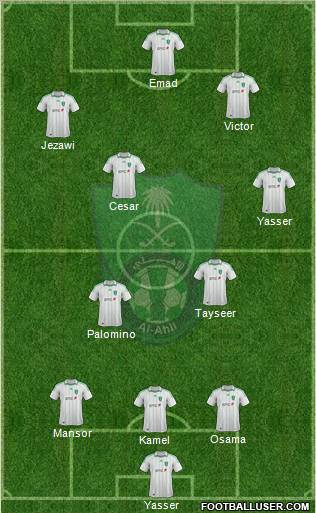 Al-Ahli (KSA) Formation 2013