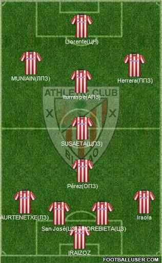 Bilbao Athletic Formation 2013