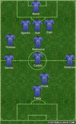 Birmingham City Formation 2013