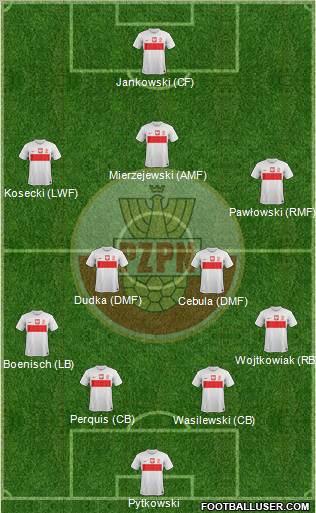 Poland Formation 2013